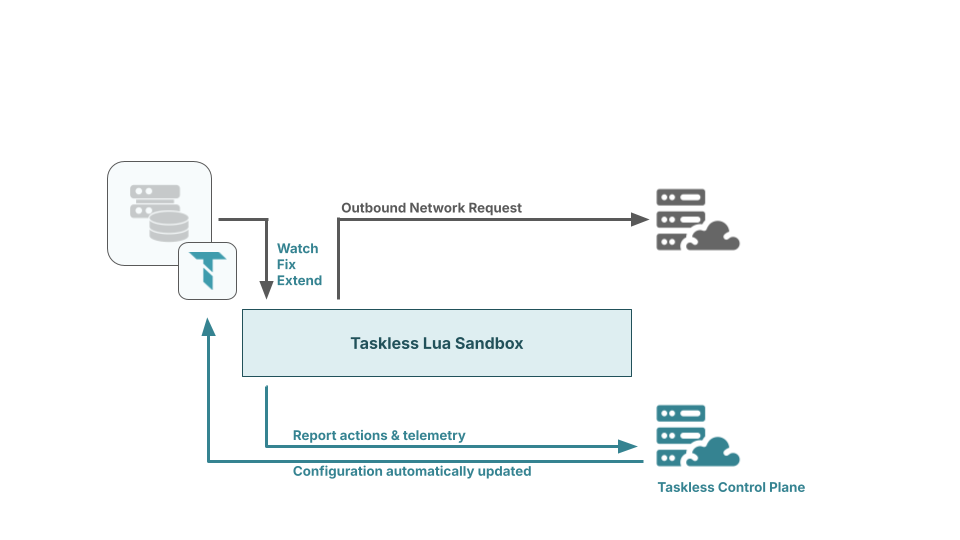 What is a Service Mesh?